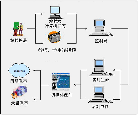 实验室建设流程 2b8w3au4h7.jpg